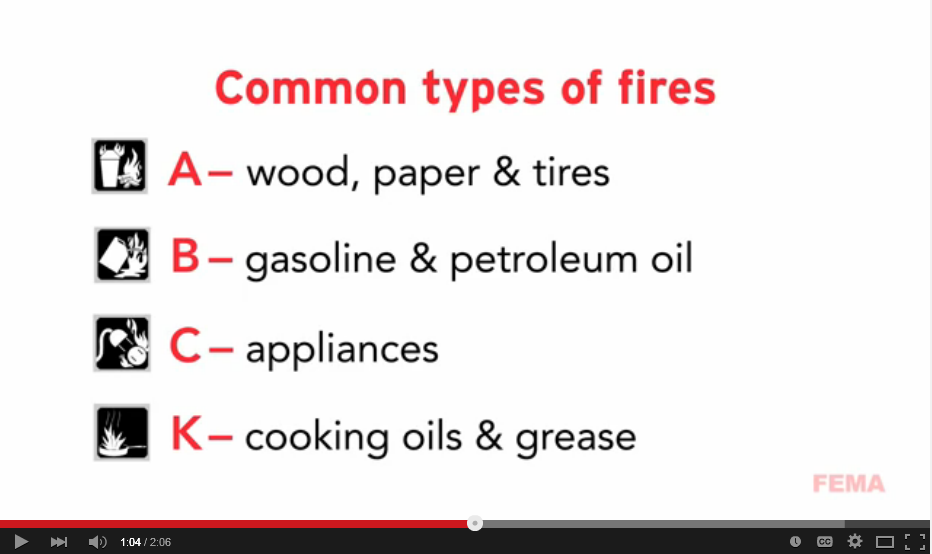 Fema Common types of fires